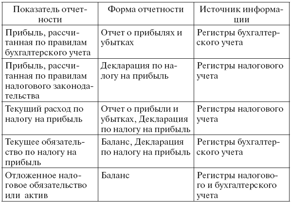 Контрольная работа по теме Аудит операций на расчетном, валютном и других счетах