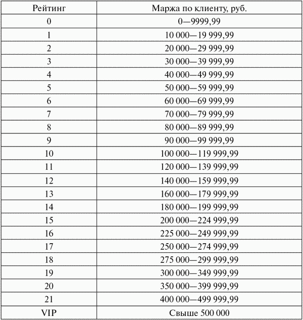 статистических таблиц построения примеры