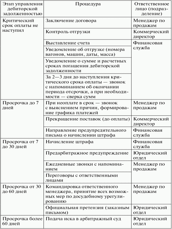 download педагогические условия преодоления отрицательной направленности личности подростков в процессе физкультурно