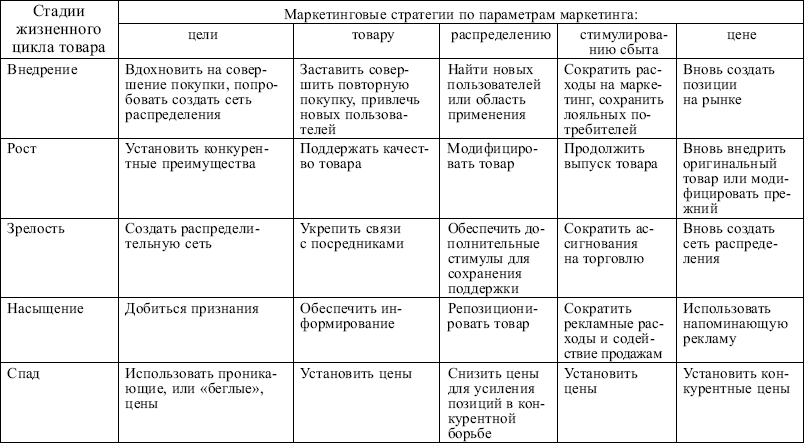 пример заполнения визы в шен