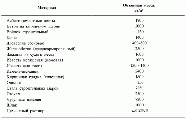 online показания против