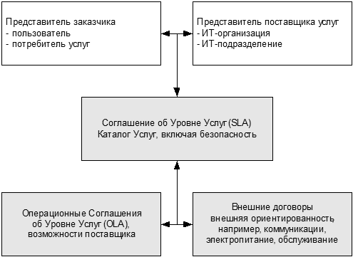 Политики Информационной Безопасности Kpi