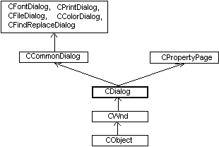 4. Стандартные диалоговые панели / Microsoft Visual C++ и MFC ...