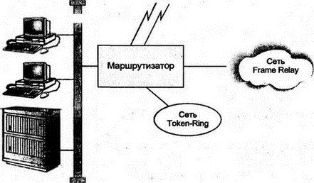 Глава 1 TCP/IP: что это такое и откуда взялось / TCP/IP Архитектура ...