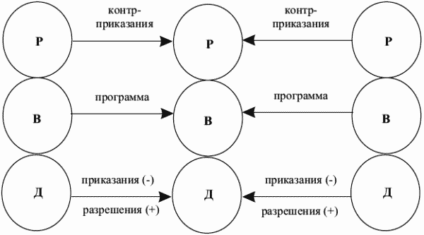 Доклад по теме Трансакционный анализ (Э.Берн)