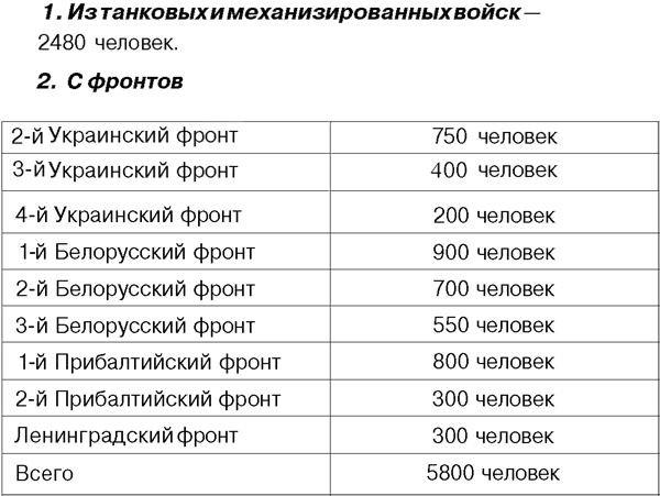 приказ о закреплении водителя за автомобилем образец