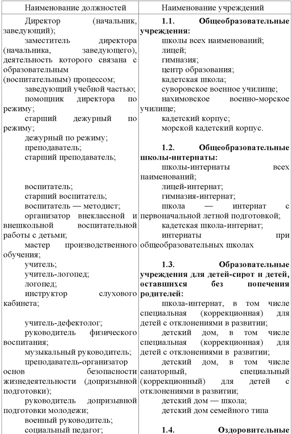 Положена ли пенсия вдове военного пенсионера