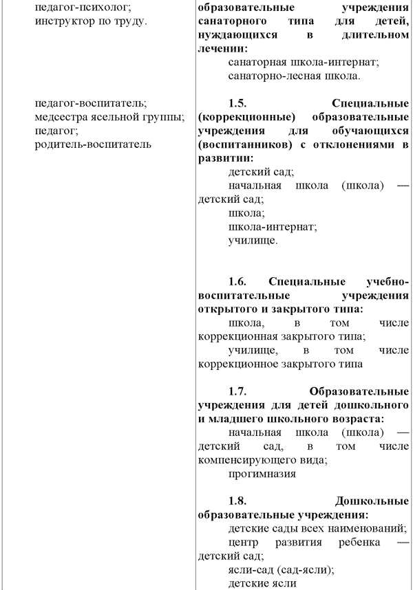 Пенсии по случаю потери кормильца апрель 2012