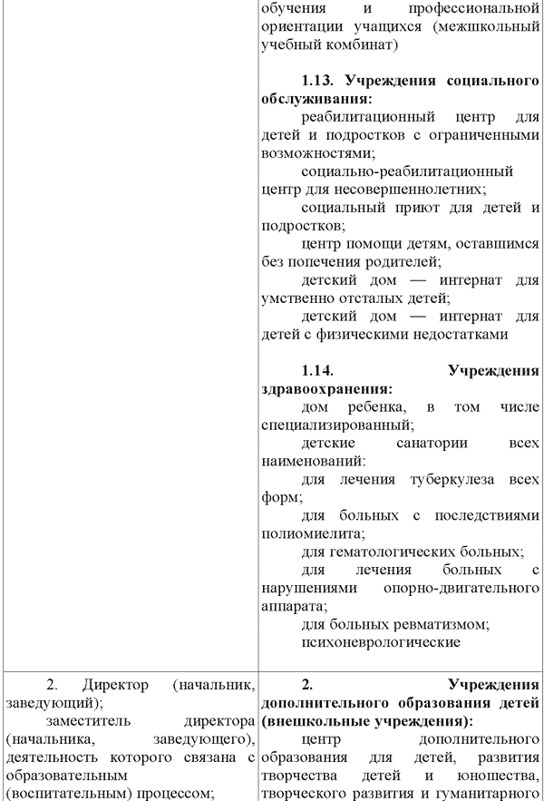 Уменьшат ли пенсию работающим пенсионерам в 2017 году последние новости